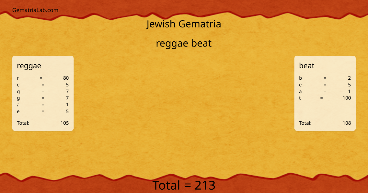 reggae beat in jewish Gematria